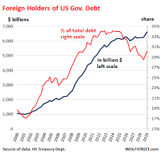 Us National Debt Spiked 363 Billion In Two Weeks 1