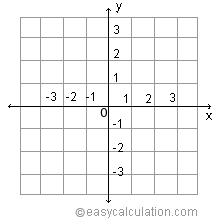 Coordinate plane or cartesian plane. What Is Cartesian Plane Definition And Meaning Math Dictionary