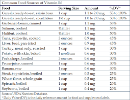 weight loss lifting plan vitamin b food sources chart how