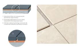 Obwohl feinsteinzeugfliesen bei der gleichen brenntemperatur wie steinzeugfliesen gebrannt werden, weisen sie die geringste wasseraufnahmebereitschaft auf (weniger als 0,5%). Trockenverlegesystem Fur Grossformatige Fliesen Fliesen Und Platten News Produkte Baunetz Wissen