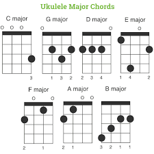 Am, g, f of all the songs i personally play at my shows, all along the watchtower is one of my favorite ukulele songs for beginners. Basic Ukulele Chords Beginners For Soprano Concert Tenor Ukes