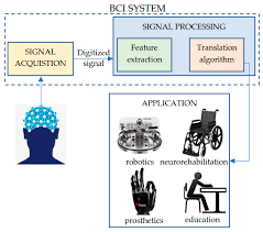 Image result for Computers Human-Computer Interaction Research