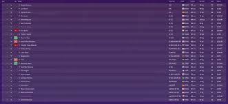 So, this was the list of the top 20 richest persons in the world. Football Manager 2020 Richest Teams 10 Biggest Transfer Budgets Fm20