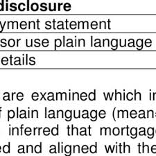 Pekerja yang berwibawa sedar tanggungjawab untuk melakukan yang terbaik bagi memastikan tugasnya terlaksana tanpa melanggar peraturan syarikat. Pdf Consumer Mortgage Information Search And Information Disclosures Practices In Malaysia