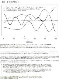 日記；20231201～1231 - すやすや眠るみたくすらすら書けたら