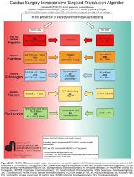 Image result for Platelet Function Closure Time