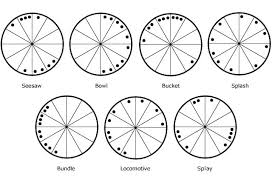 Astro Diy 11 Understanding Patterns In Your Birth Chart