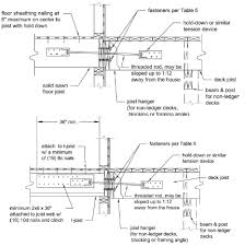 Intermediate stair railings shall be spaced approximately equal within the entire width of the stairway. Https Www Sanramon Ca Gov Userfiles Servers Server 10826046 File Our 20city Departments Community 20development Building 20and 20safety 20services Forms 20and 20handouts Plan 20submittals Residential Deck 20handout Pdf