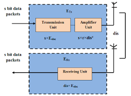 Russian premier league and transparent png images free download. Sensors Free Full Text Ct Rpl Cluster Tree Based Routing Protocol To Maximize The Lifetime Of Internet Of Things