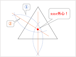 三角形の五心（重心・内心・外心・垂心・傍心）の作図方法まとめ！ | 受験辞典