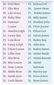 Double Barrel Babynamen 2 Babynamen Barrel Double Double Barrel Baby Names Rare Baby Names Southern Baby Names