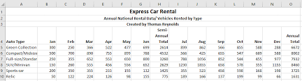 Solved Use The Cells A5 A10 And O5 O10 On The Annualdata