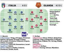 21 mag 2018 | rete 4. Corriere Dello Sport Stasera Italia Olanda Le Probabili Formazioni Ilovepalermocalcio