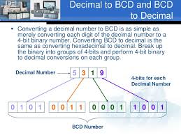 Write A C Program To Convert A Decimal Number To Its Binary Equivalent