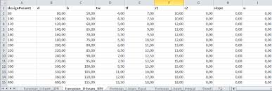 How To Analyze Beam Sections Using The Beam Section