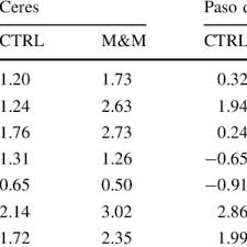 All data picture and images that found here are believed to be in the public domain. Pdf Experiments Using New Initial Soil Moisture Conditions And Soil Map In The Eta Model Over La Plata Basin