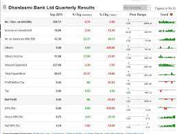 View live dhanlaxmi bank ltd chart to track its stock's price action. Dhanlaxmi Bank Of India Share Price 2021 2022 Student Forum