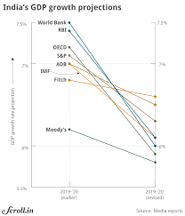 economy imf is the latest to dramatically drop its