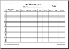 Ohs Documents Australia Rainfall Chart