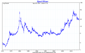 How Low Can Gold And Silver Go Moneyweek