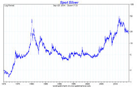 how low can gold and silver go moneyweek