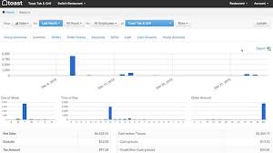 Major types of crackers include saltines and graham crackers. Best 10 Pos Systems That Integrate With Quickbooks Online Accounting Software Financesonline Com