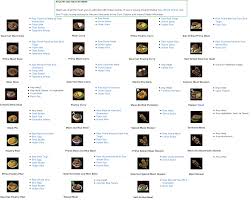 You can find breath of the wild (botw) recipes . Recipes Poultry And Meat Entries Tloz Botw Album On Imgur