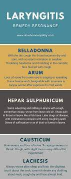 Health And Wellness Tips Healthy Natural Magazine In 2021 Homeopathy Holistic Health Remedies Laryngitis Remedies