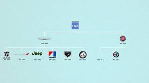 Car brands starting with s in the united states: You Might Be Surprised To Learn Who Owns Which Car Brands