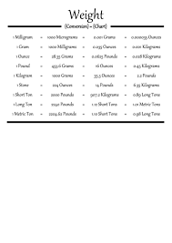 Metric Weight Chart Kozen Jasonkellyphoto Co