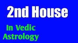 Video Search Result For Jyotish 2nd House