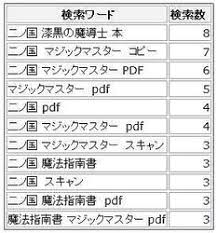 守、津田健次郎、坂本真綾、梶裕貴、山寺宏一／伊武雅刀、ムロツヨシ 主題歌：須田景凪「moil」 現実と隣り合わせの魔法の世界――二ノ国。 そこには命がつながったもう一人の自分がいる―。 高校生のユウと親友ハルは、幼なじみのコトナを巡る事件をきっかけに. äºŒãƒŽå›½ é–¢é€£ã§æ¤œç´¢ã—ã¦ã‚„ã£ã¦æ¥ã‚‹äººã®æ¤œç´¢ãƒ¯ãƒ¼ãƒ‰ãŒã²ã©ã„ ãƒ©ã‚¤ãƒ–ãƒ‰ã‚¢ãƒ‹ãƒ¥ãƒ¼ã‚¹
