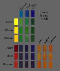 Colour Mixing Charts For Artists In 2019 Paint Color Chart