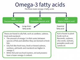 Omega-3 and fish oil supplements | Healthify