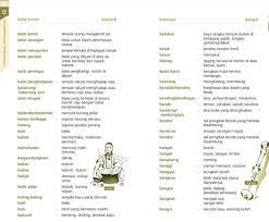 Share & embed kamus bahasa ogan. Kamus Bahasa Melayu Klasik Bahasa Melayu Moden Shopee Malaysia