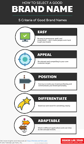 A Complete Business Name Guide For Small Businesses Thebrandboy Business Names Business Ideas Entrepreneur Personal Branding