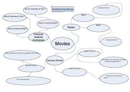 You can make the process easier with tools available online. Uncategorized Archives Page 21 Of 29 Eslflow