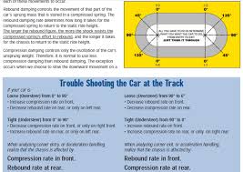 Kw V3 Bobbing Suspension Page 2 6speedonline Porsche