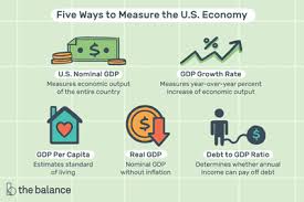 What is the formula for real gdp per person? Real Gdp Per Capita Definition Formula Data