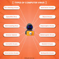 Image result for computer virus