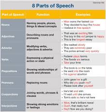 Adverbs of degree are used to provide information about the intensity of an action or adjective. 8 Parts Of Speech In English Grammar