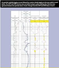 Crains Petrophysical Handbook Density Logs