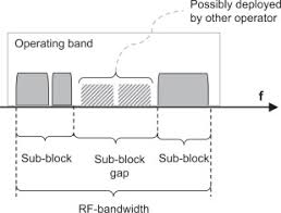 spectrum allocation an overview sciencedirect topics