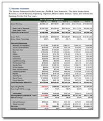Financial Statements: Financial Budgeting: Butler Consultants