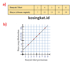 Kunci jawaban pai kelas 6 halaman 29 30 31 pendidikan agama islam dan budi pekerti pelajaran 1 semester 1 buku siswa kurikulum 2013 revisi. Kunci Jawaban Matematika Kelas 7 Halaman 28 31 Ayo Kita Berlatih 5 3 Kosingkat