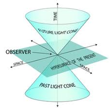 Food is needed to built up new cells and replace the worn out cells. Soal Soal Explanation Text