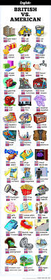 British And American English Ingles Britanico Como Aprender Ingles Basico Expresiones En Ingles