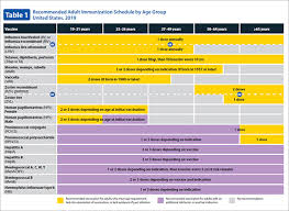 immunization schedules cdc