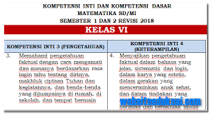Boby prasetyo 11:52 am on 17 april 2020 permalink balas pemetaan kd matematika kelas 4. Ki Dan Kd Matematika Kelas 6 Kurikulum 2013 Revisi 2018 Websiteedukasi Com