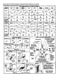 pdf welding symbol chart nguyen quang phong academia edu